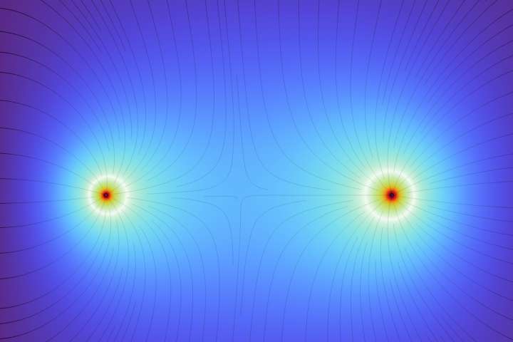 Electric Field simulation of two charge particle