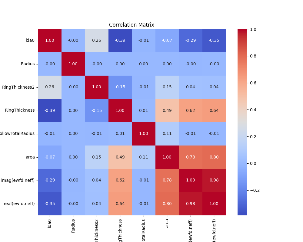 python correlation matrix