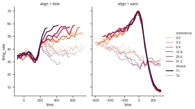 Plot in Python