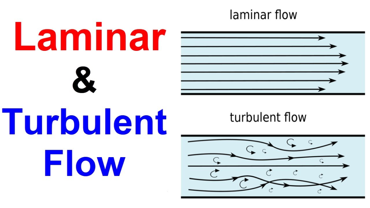 Types of fluid flow studies - Science and Technology