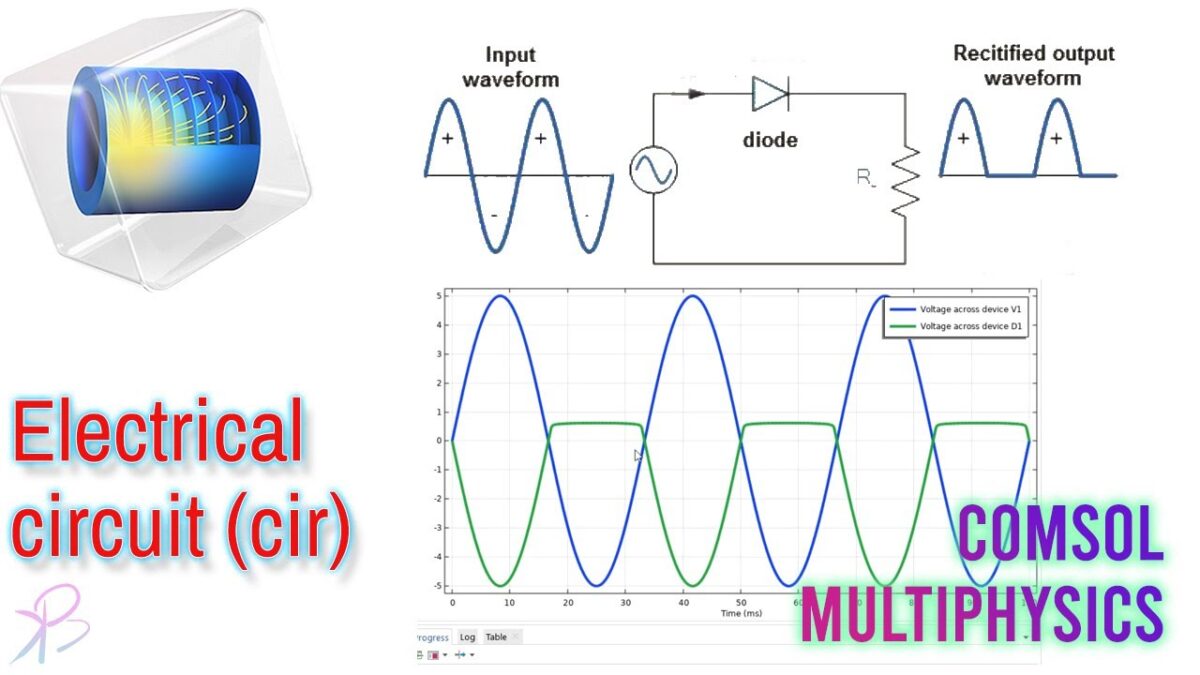 Electrical circuit (cir) simulation in COMSOL Multiphysics