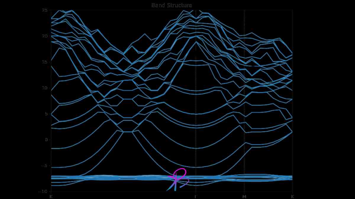 Band Diagram in Python