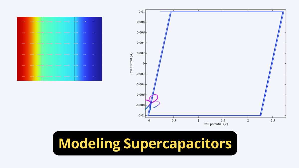 Modeling Supercapacitors