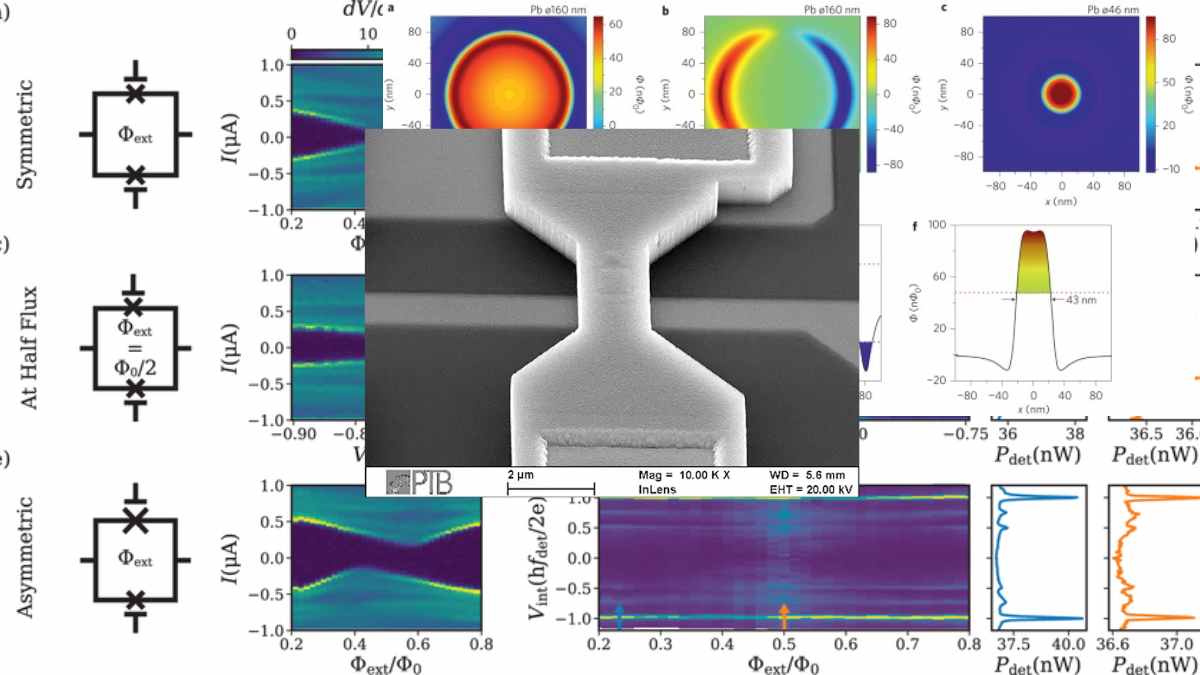 Top Tools and Devices for Quantum Dot Simulations