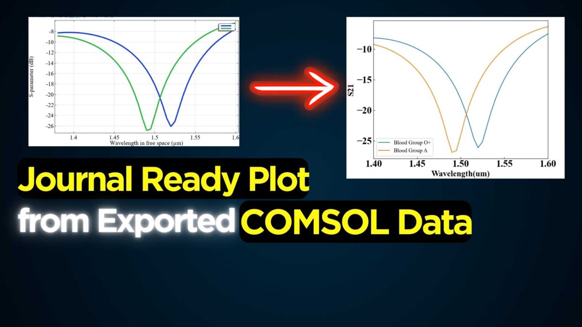 Turn COMSOL® Data into Journal-Ready Plots Instantly